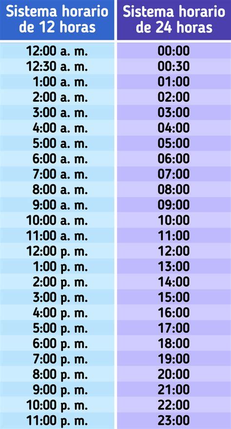 Conversión de hora de CET a Ciudad de México .